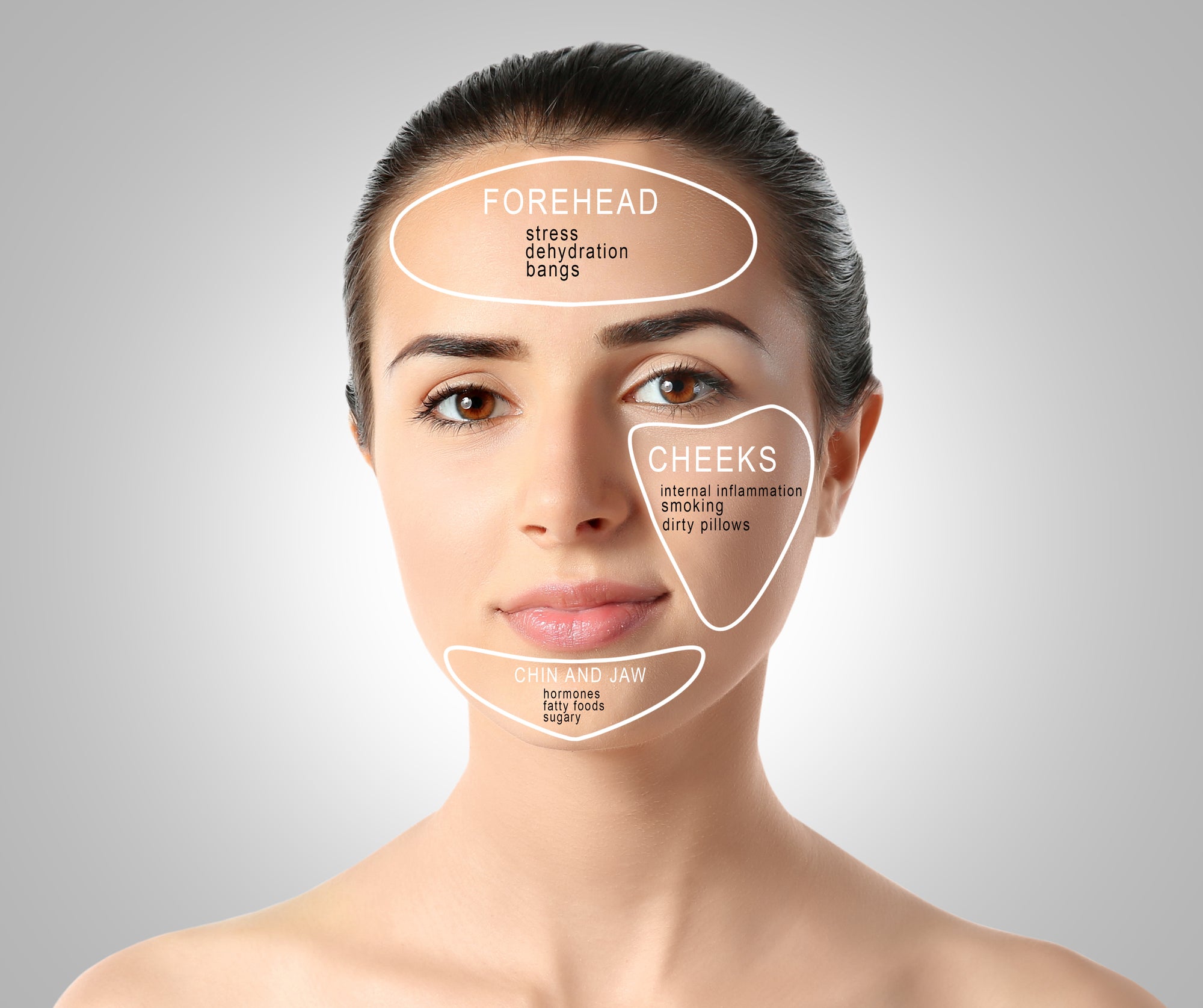 Unravel the secrets your body has behind why acne spots appear!