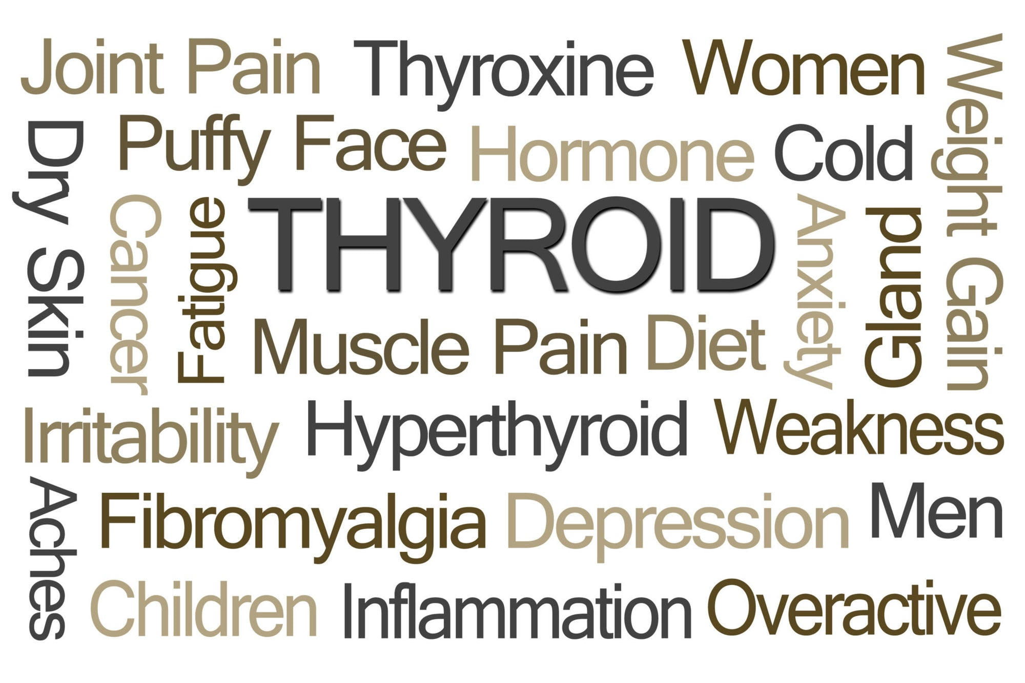 Thyroid Awareness Week - June 1st - 7th